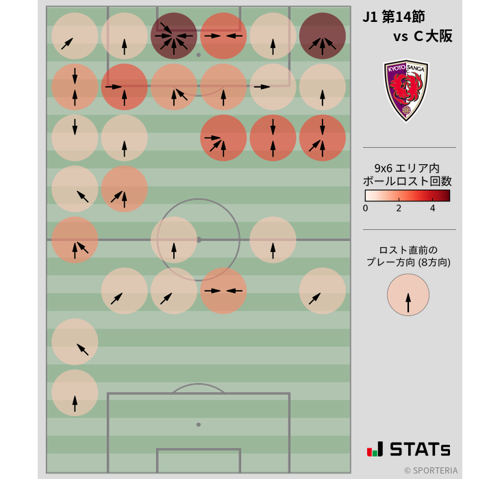 ボールロスト位置