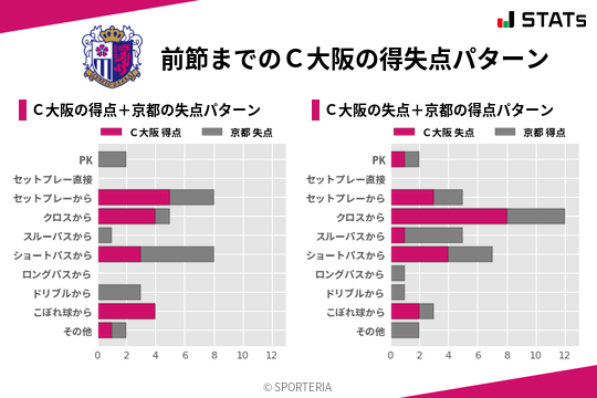 得失点パターン