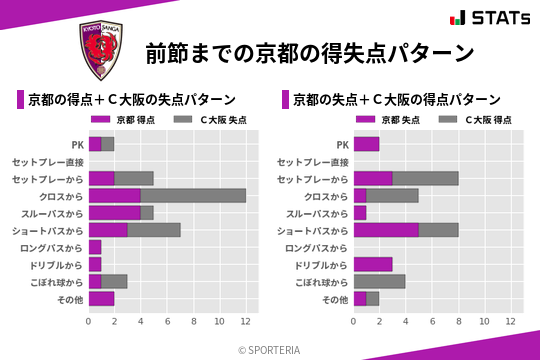 得失点パターン