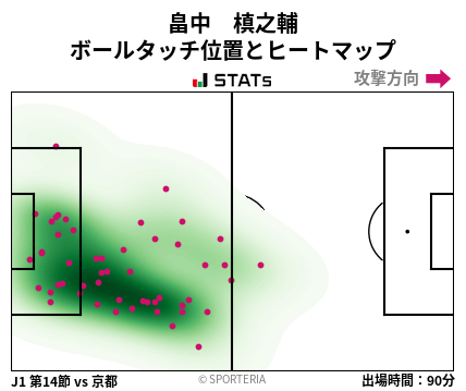 ヒートマップ - 畠中　槙之輔