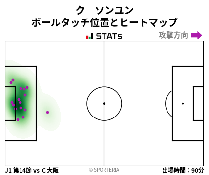ヒートマップ - ク　ソンユン