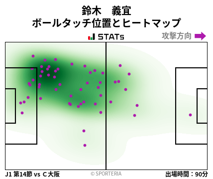 ヒートマップ - 鈴木　義宜