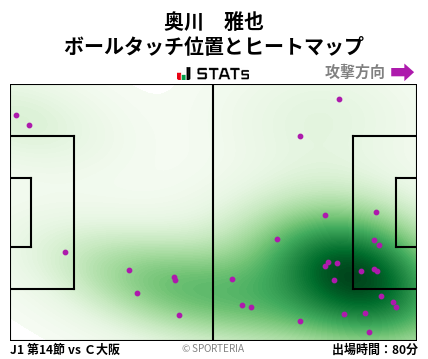 ヒートマップ - 奥川　雅也