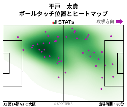 ヒートマップ - 平戸　太貴