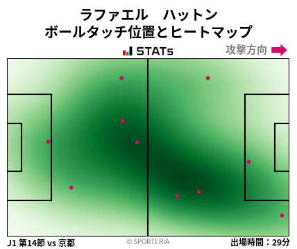 ヒートマップ - ラファエル　ハットン