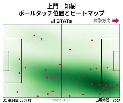 ヒートマップ - 上門　知樹