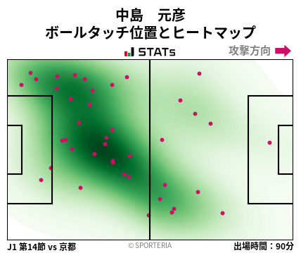 ヒートマップ - 中島　元彦