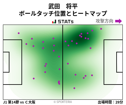 ヒートマップ - 武田　将平