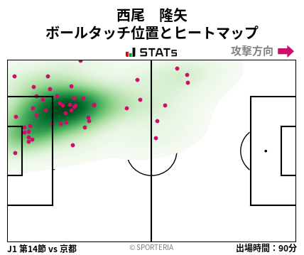 ヒートマップ - 西尾　隆矢
