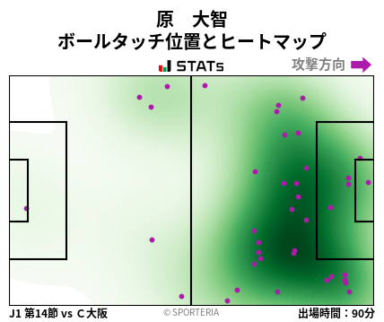 ヒートマップ - 原　大智