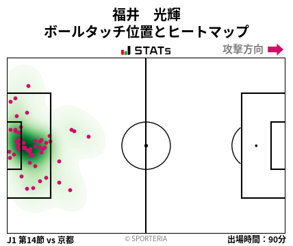 ヒートマップ - 福井　光輝