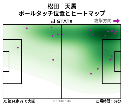 ヒートマップ - 松田　天馬