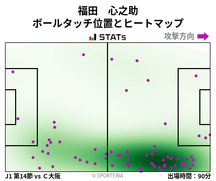 ヒートマップ - 福田　心之助