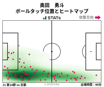 ヒートマップ - 奥田　勇斗