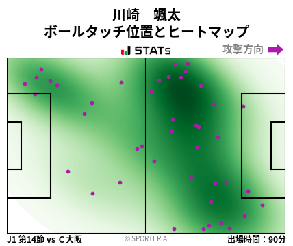 ヒートマップ - 川崎　颯太