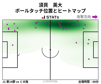 ヒートマップ - 須貝　英大