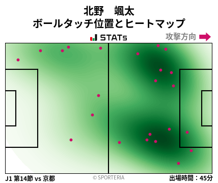 ヒートマップ - 北野　颯太