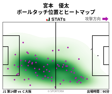 ヒートマップ - 宮本　優太