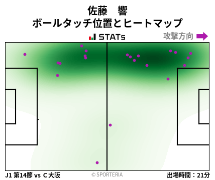 ヒートマップ - 佐藤　響