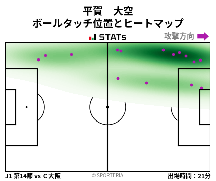 ヒートマップ - 平賀　大空
