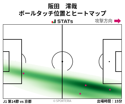 ヒートマップ - 阪田　澪哉