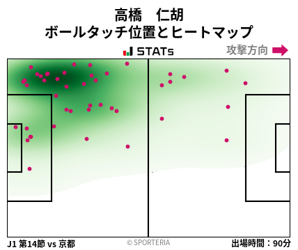 ヒートマップ - 高橋　仁胡