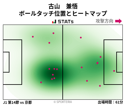 ヒートマップ - 古山　兼悟