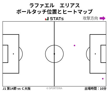 ヒートマップ - ラファエル　エリアス