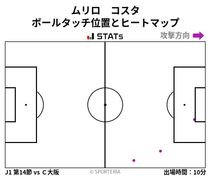 ヒートマップ - ムリロ　コスタ