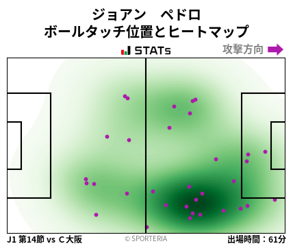 ヒートマップ - ジョアン　ペドロ