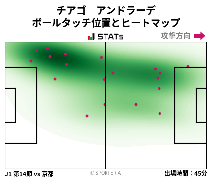 ヒートマップ - チアゴ　アンドラーデ