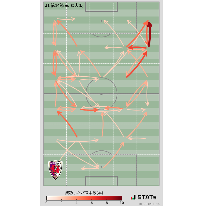 エリア間パス図
