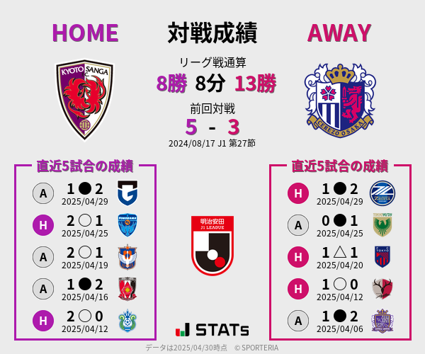 前節までの対戦成績