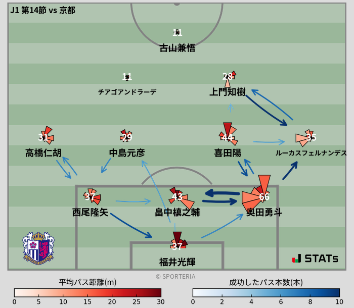 パスソナー・パスネットワーク