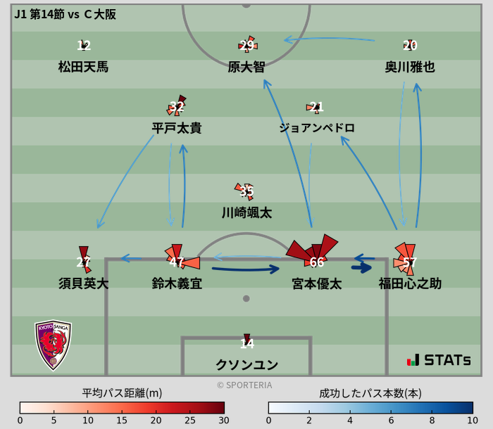 パスソナー・パスネットワーク