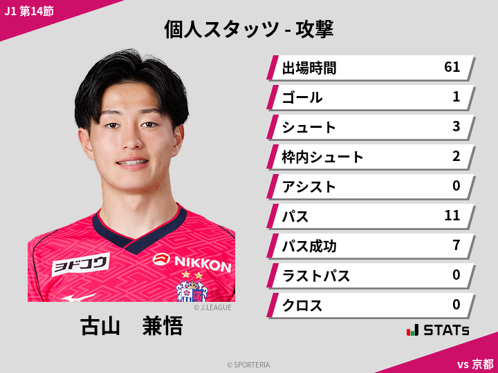 攻撃スタッツ - 古山　兼悟