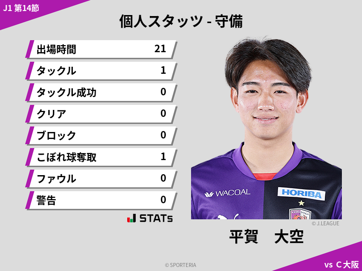 守備スタッツ - 平賀　大空
