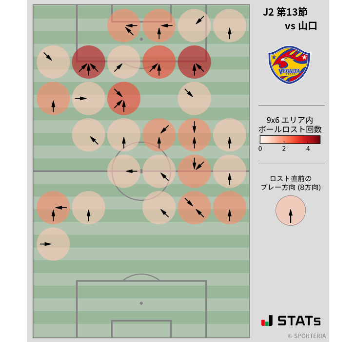 ボールロスト位置