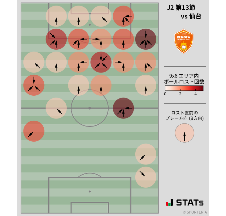 ボールロスト位置