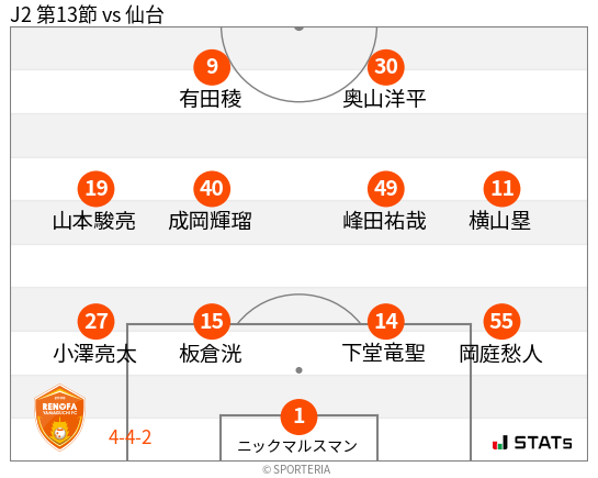フォーメーション図