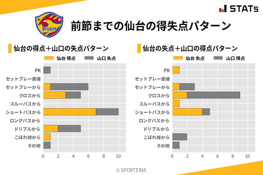 得失点パターン