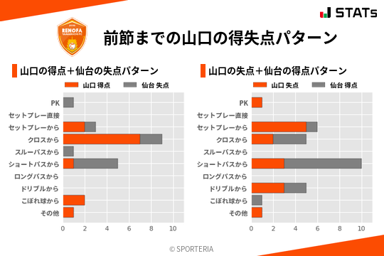 得失点パターン