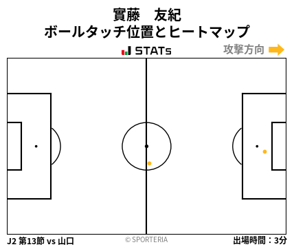 ヒートマップ - 實藤　友紀