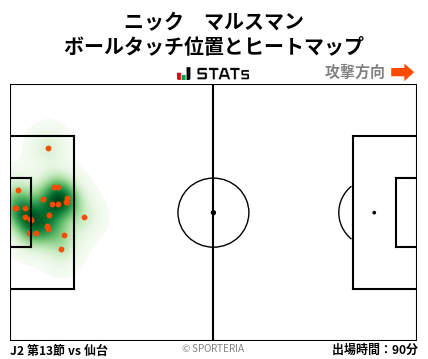 ヒートマップ - ニック　マルスマン