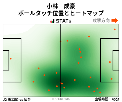 ヒートマップ - 小林　成豪
