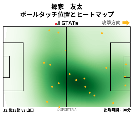 ヒートマップ - 郷家　友太