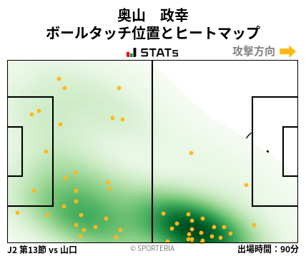 ヒートマップ - 奥山　政幸