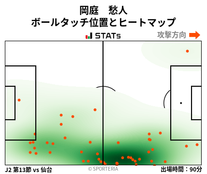 ヒートマップ - 岡庭　愁人