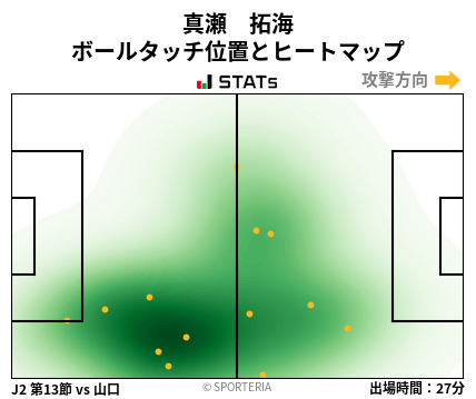 ヒートマップ - 真瀬　拓海
