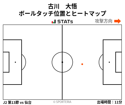 ヒートマップ - 古川　大悟